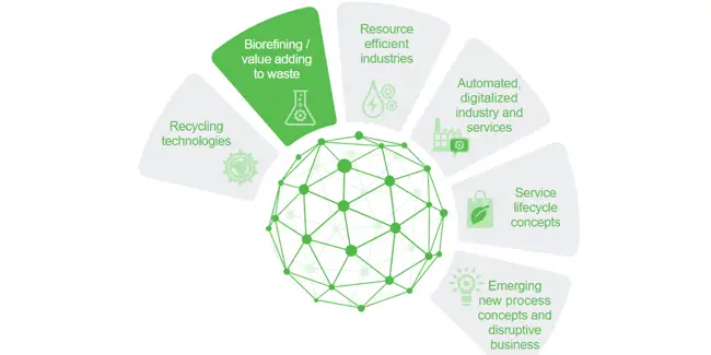 Beyond Circularity: Turning biomaterials and waste into valuable products