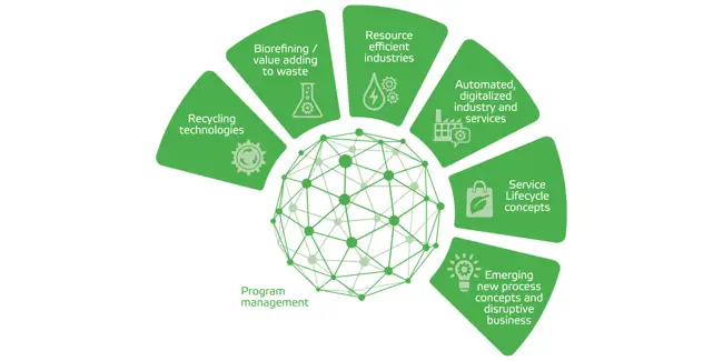 Beyond Circularity: Ecosystem projects in action